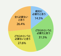 図2:結婚生活において事前に約束事・ルールを設定することは必要だと思いますか?(総数1,162人・単一回答)