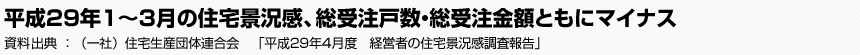 平成29年1～3月の住宅景況感、総受注戸数・総受注金額ともにマイナス　（一社）住宅生産団体連合会　「平成29年4月度　経営者の住宅景況感調査報告」
