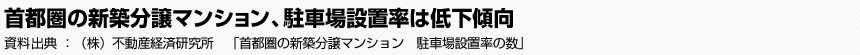 首都圏の新築分譲マンション、駐車場設置率は低下傾向　（株）不動産経済研究所　「首都圏の新築分譲マンション　駐車場設置率の数」