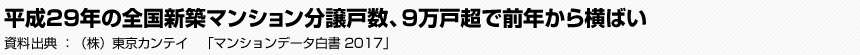 平成29年の全国新築マンション分譲戸数、9万戸超で前年から横ばい　（株）東京カンテイ　「マンションデータ白書 2017」