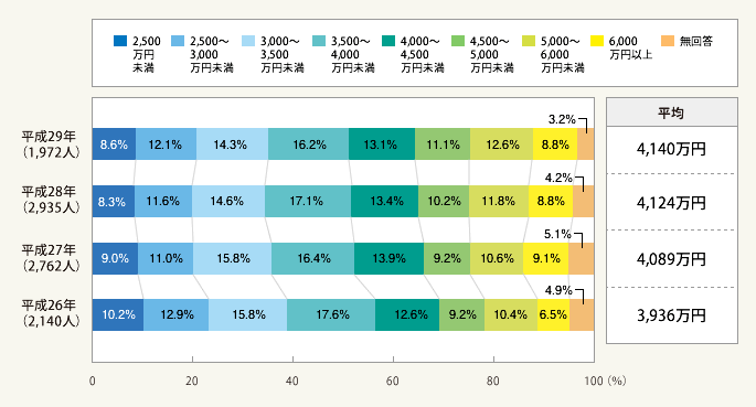 図1:購入価格(実数回答)