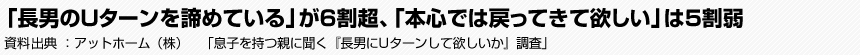 「長男のUターンを諦めている」が6割超、「本心では戻ってきて欲しい」は5割弱　アットホーム（株）　「息子を持つ親に聞く『長男にUターンして欲しいか』調査」