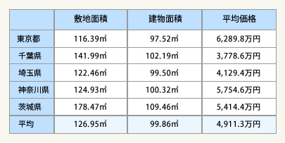 表2:概要(都県別・平成29年度)