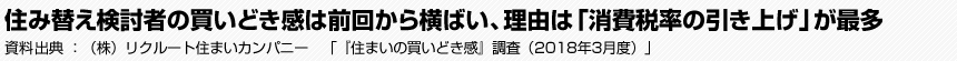 住み替え検討者の買いどき感は前回から横ばい、理由は「消費税率の引き上げ」が最多　（株）リクルート住まいカンパニー　「『住まいの買いどき感』調査（2018年3月度）」