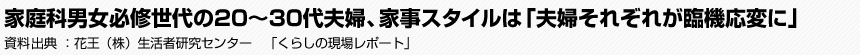 家庭科男女必修世代の20～30代夫婦、家事スタイルは「夫婦それぞれが臨機応変に」　花王（株）生活者研究センター　「くらしの現場レポート」