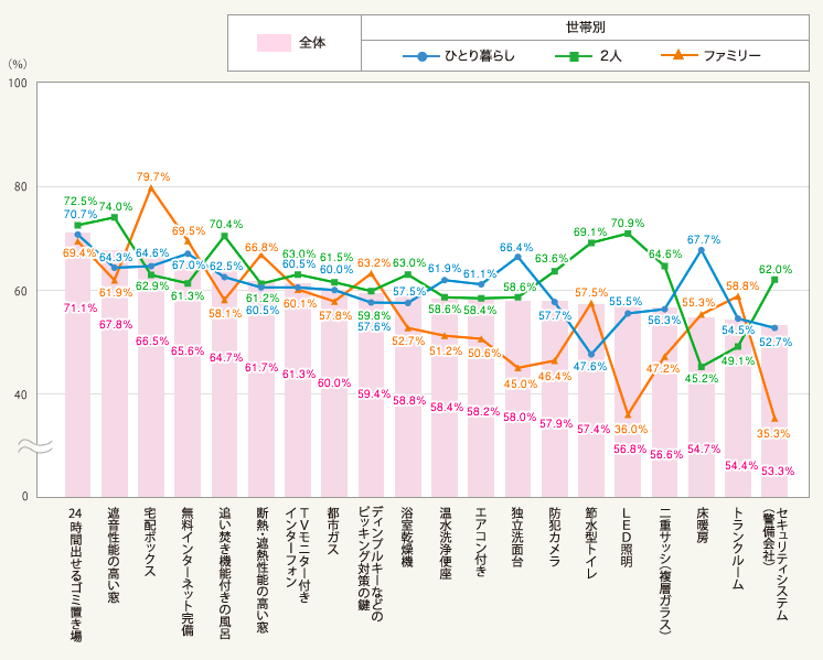 図2：設備に対する満足度　上位20項目（複数回答・各設備利用者）