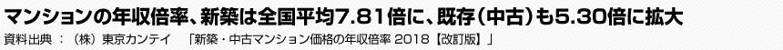 マンションの年収倍率、新築は全国平均7.81倍に、既存（中古）も5.30倍に拡大　（株）東京カンテイ　「新築・中古マンション価格の年収倍率 2018【改訂版】」