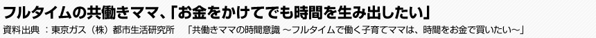 フルタイムの共働きママ、「お金をかけてでも時間を生み出したい」　東京ガス（株）都市生活研究所　「共働きママの時間意識 ～フルタイムで働く子育てママは、時間をお金で買いたい～」