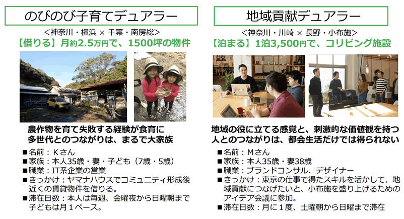 住まい領域の19年トレンドキーワードはデュアルライフを楽しむ デュアラー と予測 不動産トピックス 不動産ジャパン
