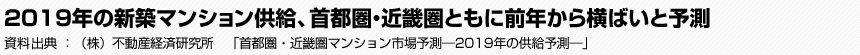 2019年の新築マンション供給、首都圏・近畿圏ともに前年から横ばいと予測　（株）不動産経済研究所　「首都圏・近畿圏マンション市場予測―2019年の供給予測―」