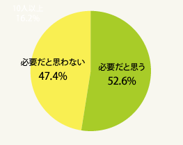 図1:あなたの自宅に防犯カメラは必要だと思いますか?(単一回答・総数825人)