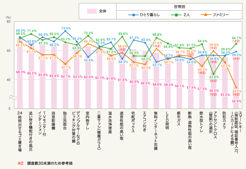 図1:設備に対する満足度 上位20項目(首都圏の各設備利用者/単一回答)