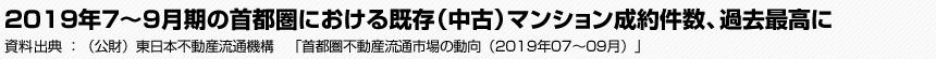 2019年7～9月期の首都圏における既存（中古）マンション成約件数、過去最高に　（公財）東日本不動産流通機構　「首都圏不動産流通市場の動向（2019年07～09月）」