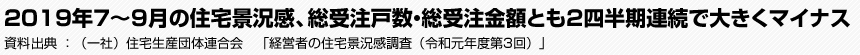 2019年7～9月の住宅景況感、総受注戸数・総受注金額とも2四半期連続で大きくマイナス　（一社）住宅生産団体連合会　「経営者の住宅景況感調査（令和元年度第3回）」