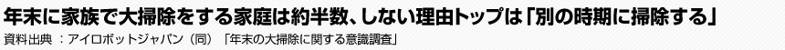 年末に家族で大掃除をする家庭は約半数、しない理由トップは「別の時期に掃除する」　アイロボットジャパン（同）　「年末の大掃除に関する意識調査」