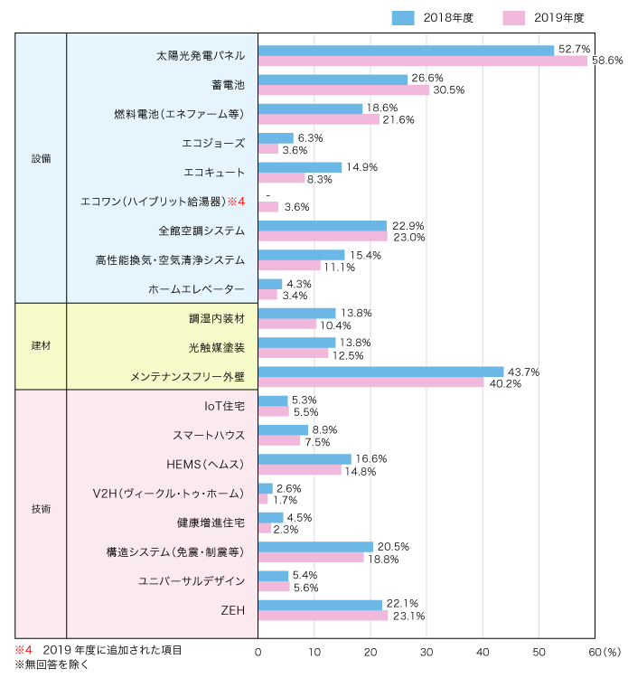 図:採用の有無にかかわらず特に関心が高かったもの(複数回答)