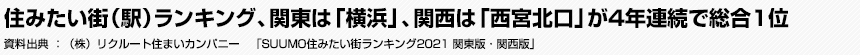 住みたい街（駅）ランキング、関東は「横浜」、関西は「西宮北口」が4年連続で総合1位　（株）リクルート住まいカンパニー　「SUUMO住みたい街ランキング2021 関東版・関西版」