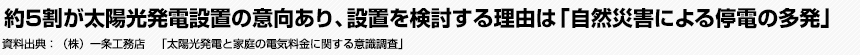 約5割が太陽光発電設置の意向あり、設置を検討する理由は「自然災害による停電の多発」　（株）一条工務店　「太陽光発電と家庭の電気料金に関する意識調査」