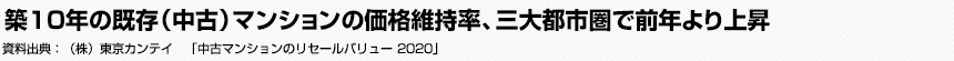 築10年の既存（中古）マンションの価格維持率、三大都市圏で前年より上昇　（株）東京カンテイ　「中古マンションのリセールバリュー 2020」
