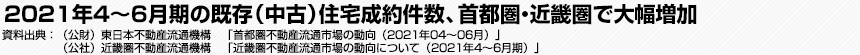 2021年4～6月期の既存（中古）住宅成約件数、首都圏・近畿圏で大幅増加　（公財）東日本不動産流通機構　「首都圏不動産流通市場の動向（2021年04～06月）」（公社）近畿圏不動産流通機構　「近畿圏不動産流通市場の動向について（2021年4～6月期）」
