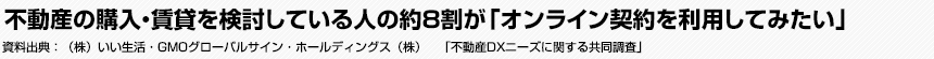 不動産の購入・賃貸を検討している人の約8割が「オンライン契約を利用してみたい」　（株）いい生活・GMOグローバルサイン・ホールディングス（株）　「不動産DXニーズに関する共同調査」