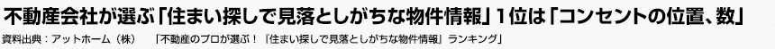 不動産会社が選ぶ「住まい探しで見落としがちな物件情報」1位は「コンセントの位置、数」　アットホーム（株）　「不動産のプロが選ぶ！『住まい探しで見落としがちな物件情報』ランキング」
