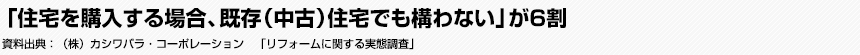 「住宅を購入する場合、既存（中古）住宅でも構わない」が6割　（株）カシワバラ・コーポレーション　「リフォームに関する実態調査」