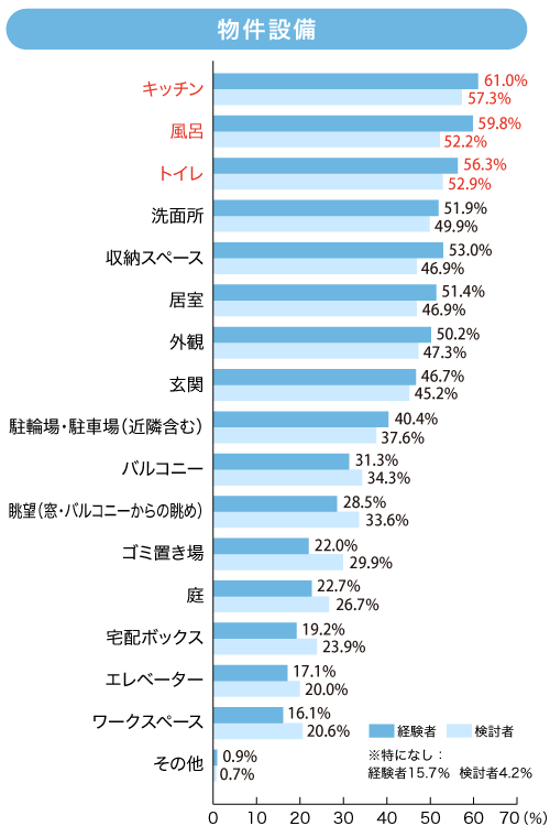 インターネットで物件を探す際に、必ず見たい写真はどれですか?全てお答えください。(複数回答)