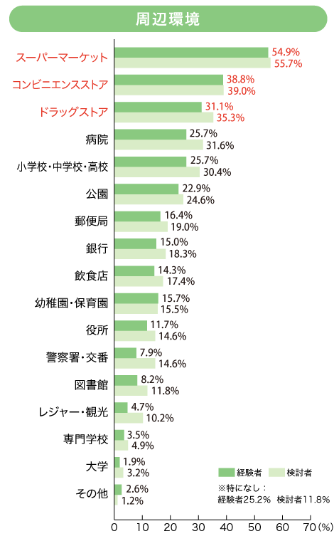 インターネットで物件を探す際に、必ず見たい写真はどれですか？全てお答えください。（複数回答）